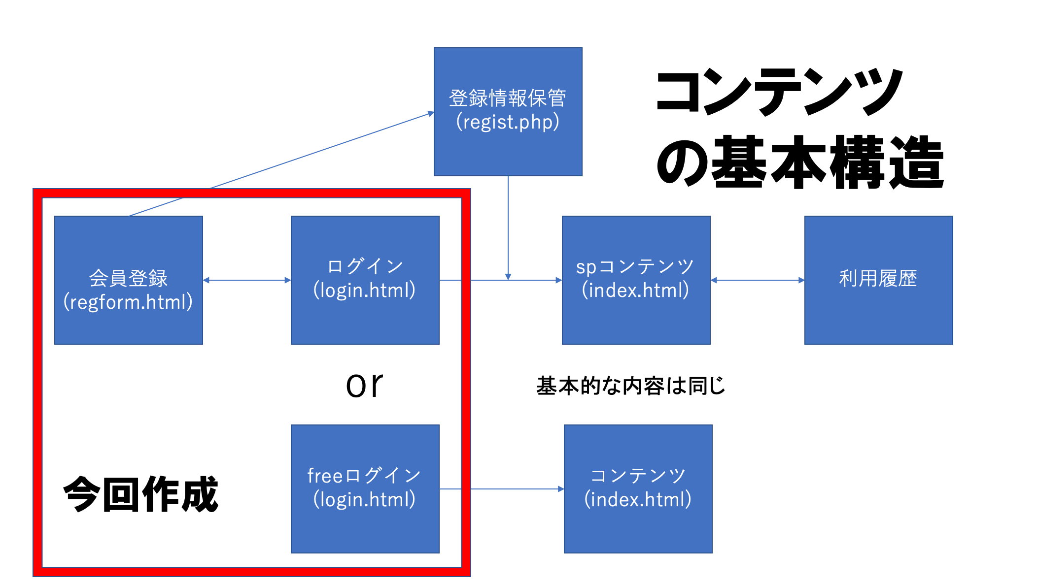 コンテンツ遷移図
